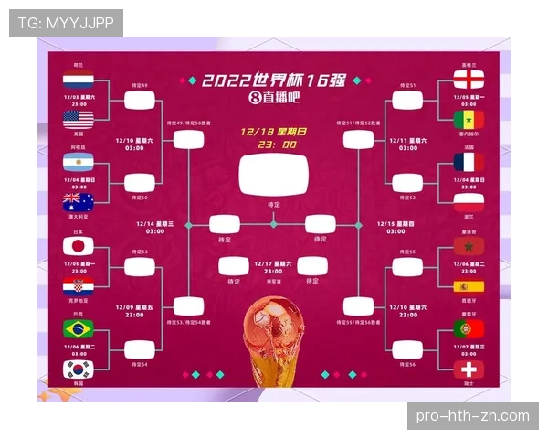 2026世界杯48队赛制规则解析:小组赛如何晋级淘汰赛 2026世界杯48队赛制规则解析:小组赛如何晋级淘汰赛