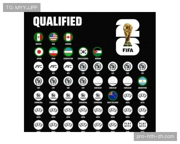 2026世界杯48支球队如何分组及晋级规则详解 2026世界杯48支球队如何分组及晋级规则详解