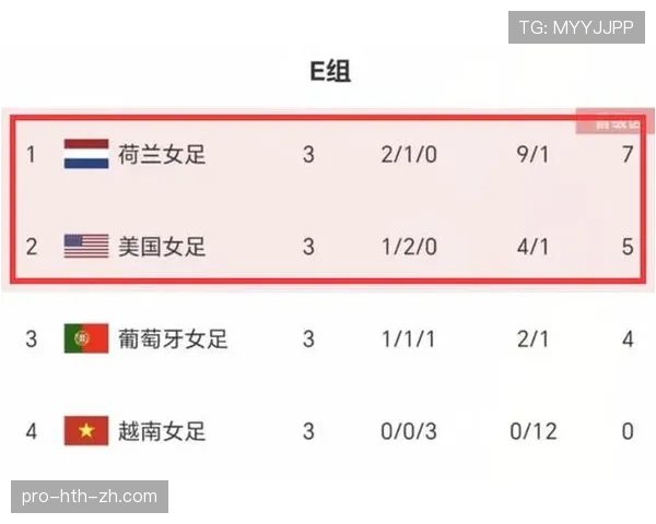 世界杯E组比赛日程安排