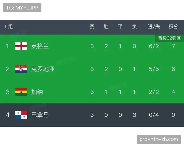英格兰队32强战前信息:阵容变化与赛程整理 英格兰队32强战前信息:阵容变化与赛程整理